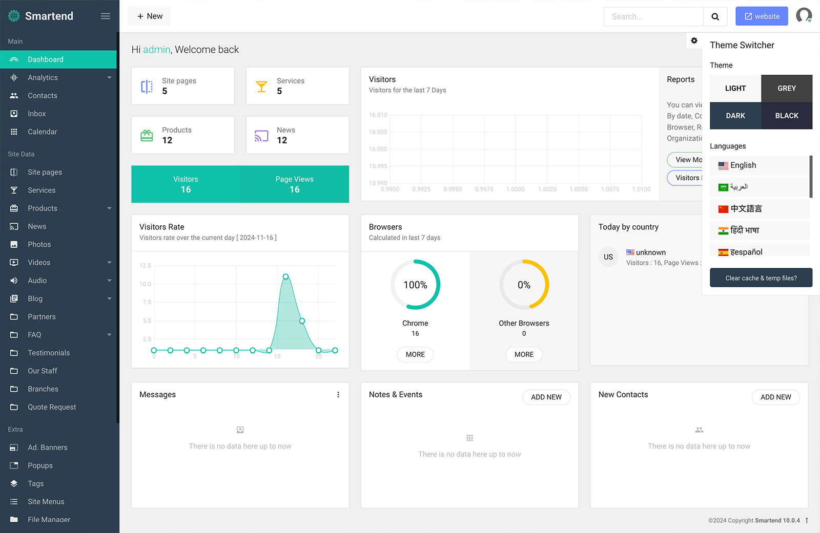 Understanding Dashboard Layout and Key Sections