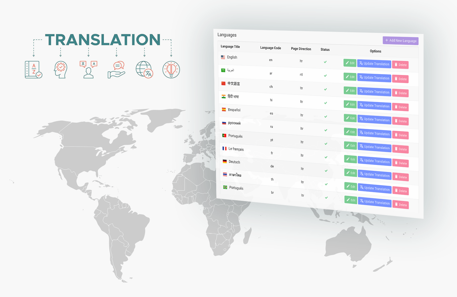 Managing Languages and Translations